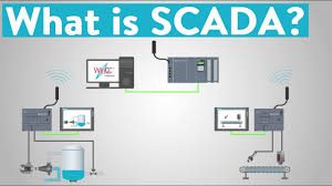 Supervisory Control and Data Acquisition System (SCADA)