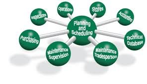 MAINTENANCE PLANNING, SCHEDULLING & WORK CONTROL