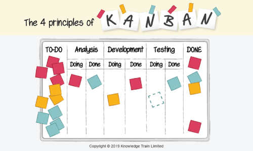 KANBAN